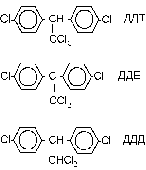 Структурные формулы инсектицида ДДТ и его метаболитов ДДЕ и ДДД. Применение ДДТ В СССР запрещено в 1970 г.