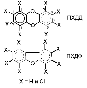 Обобщенные структурные формулы полихлордибензди- оксинов (ПХДД) и полихлордибензфуранов (ПХДФ).